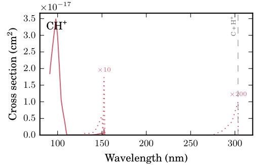 Figure 29