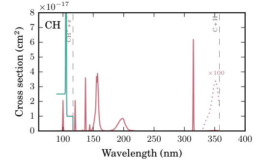 Figure 30