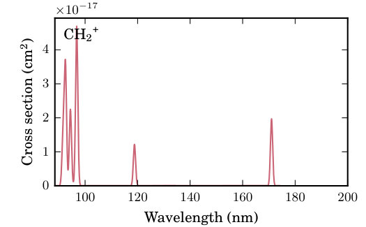 Figure 31
