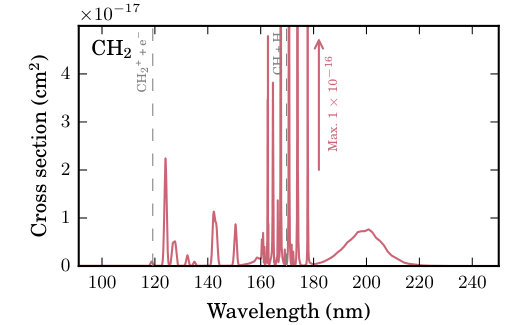 Figure 32