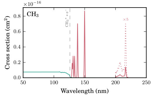 Figure 33