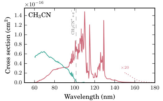 Figure 35