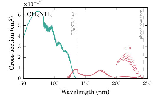 Figure 36
