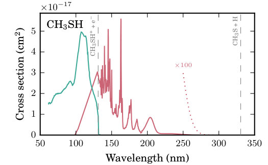 Figure 38