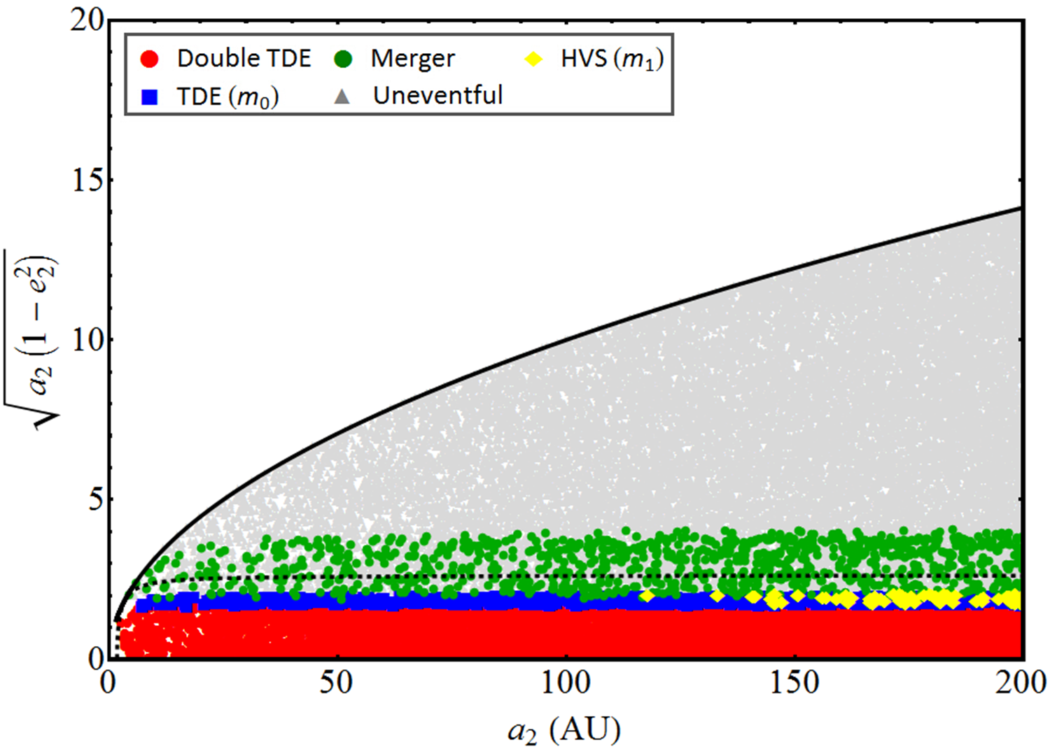 Figure 17