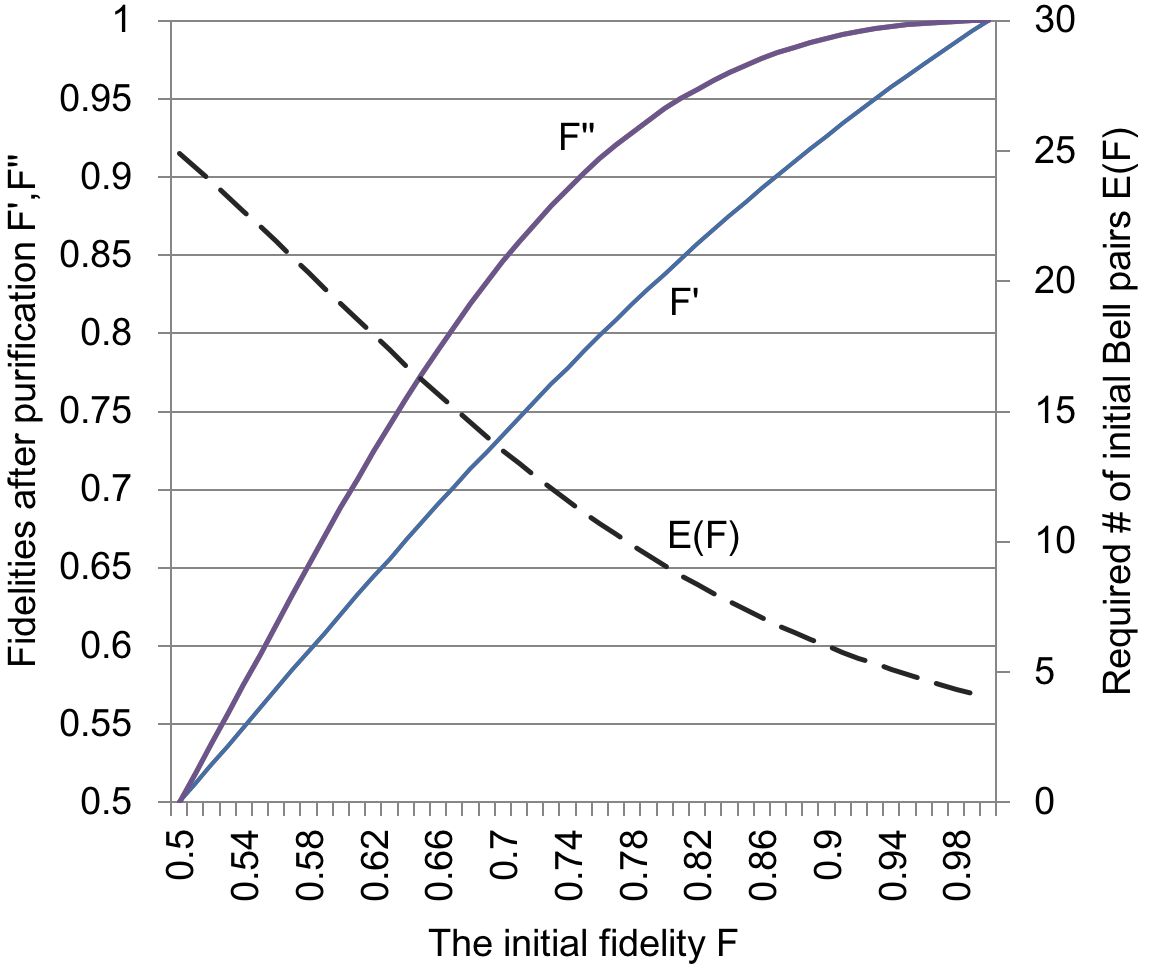 Figure 8