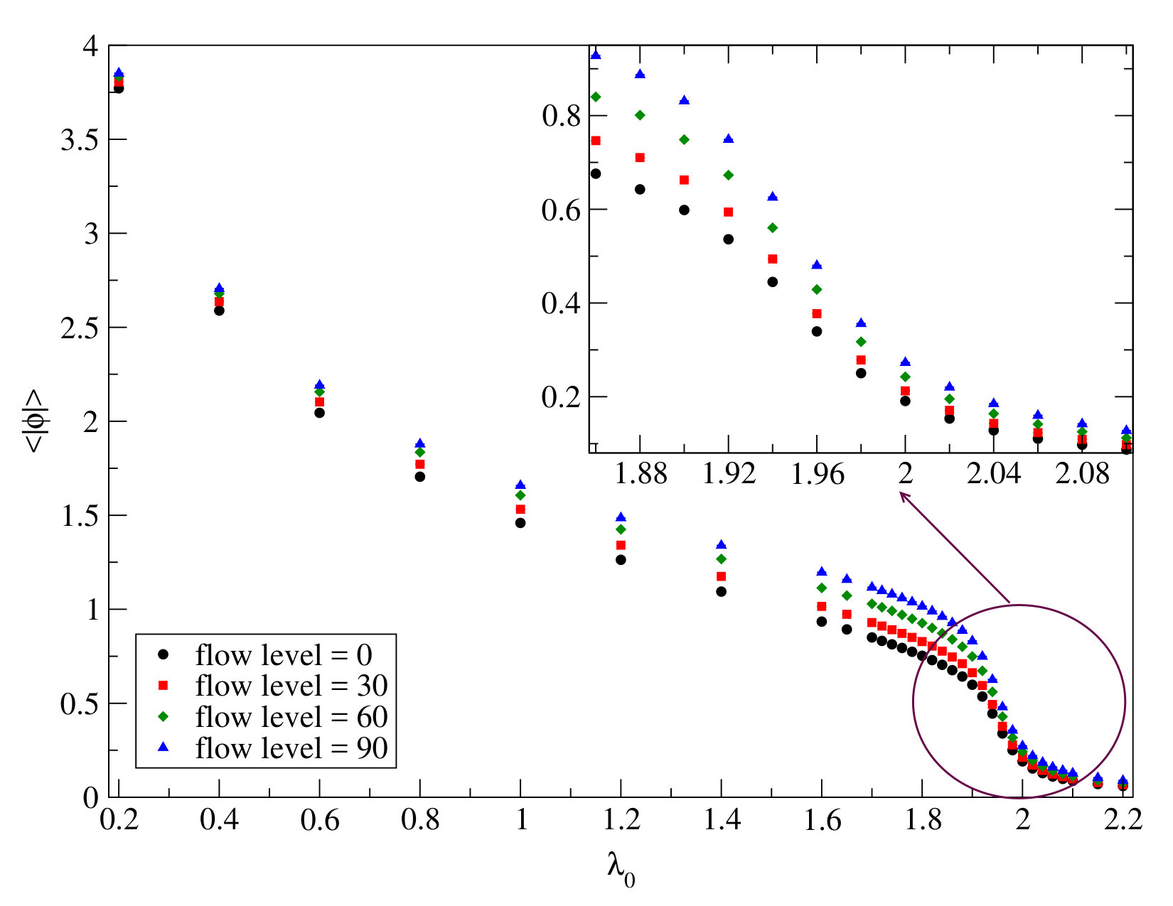 Figure 15