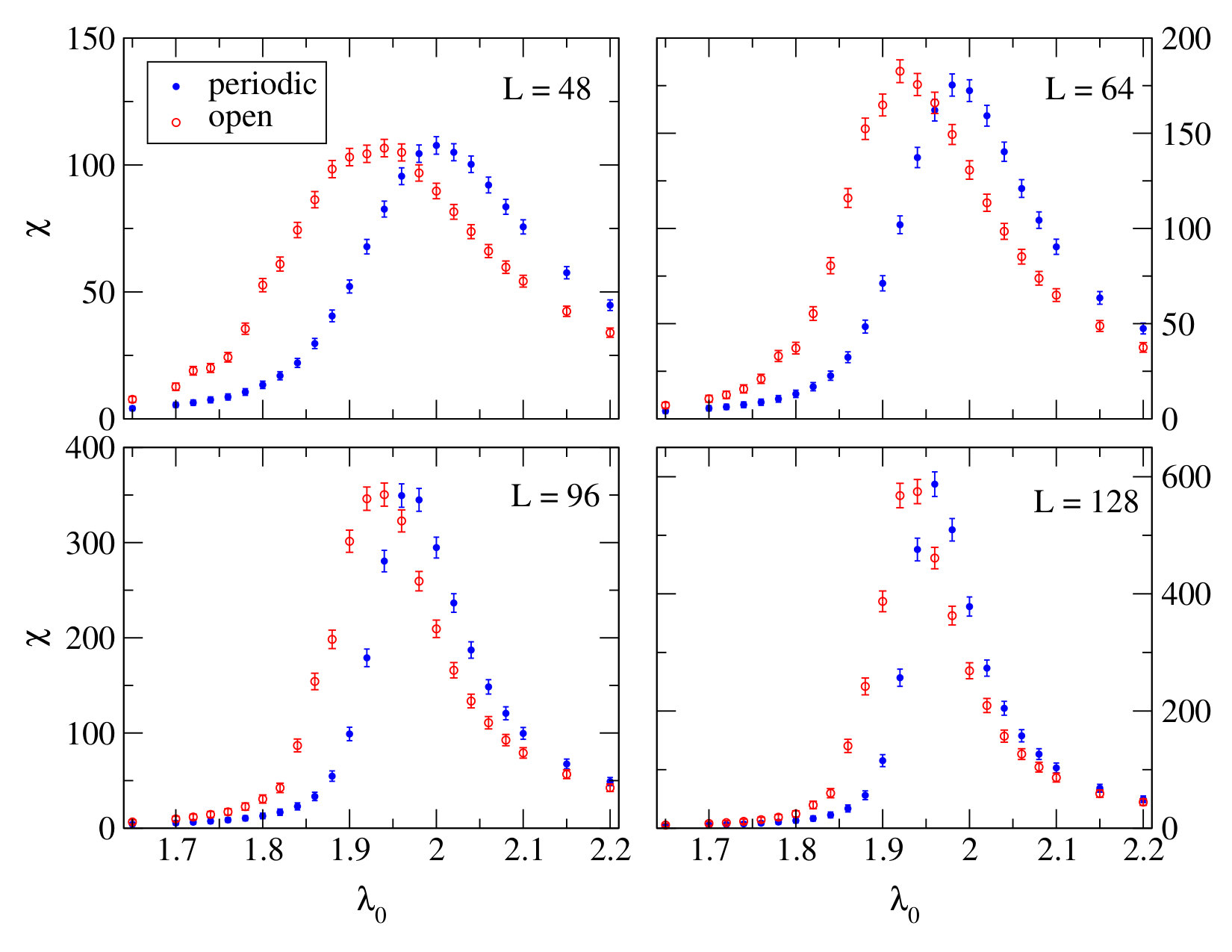 Figure 16