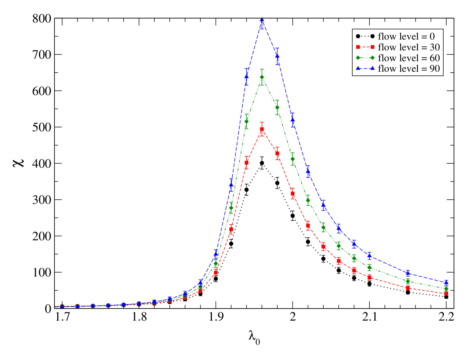 Figure 17