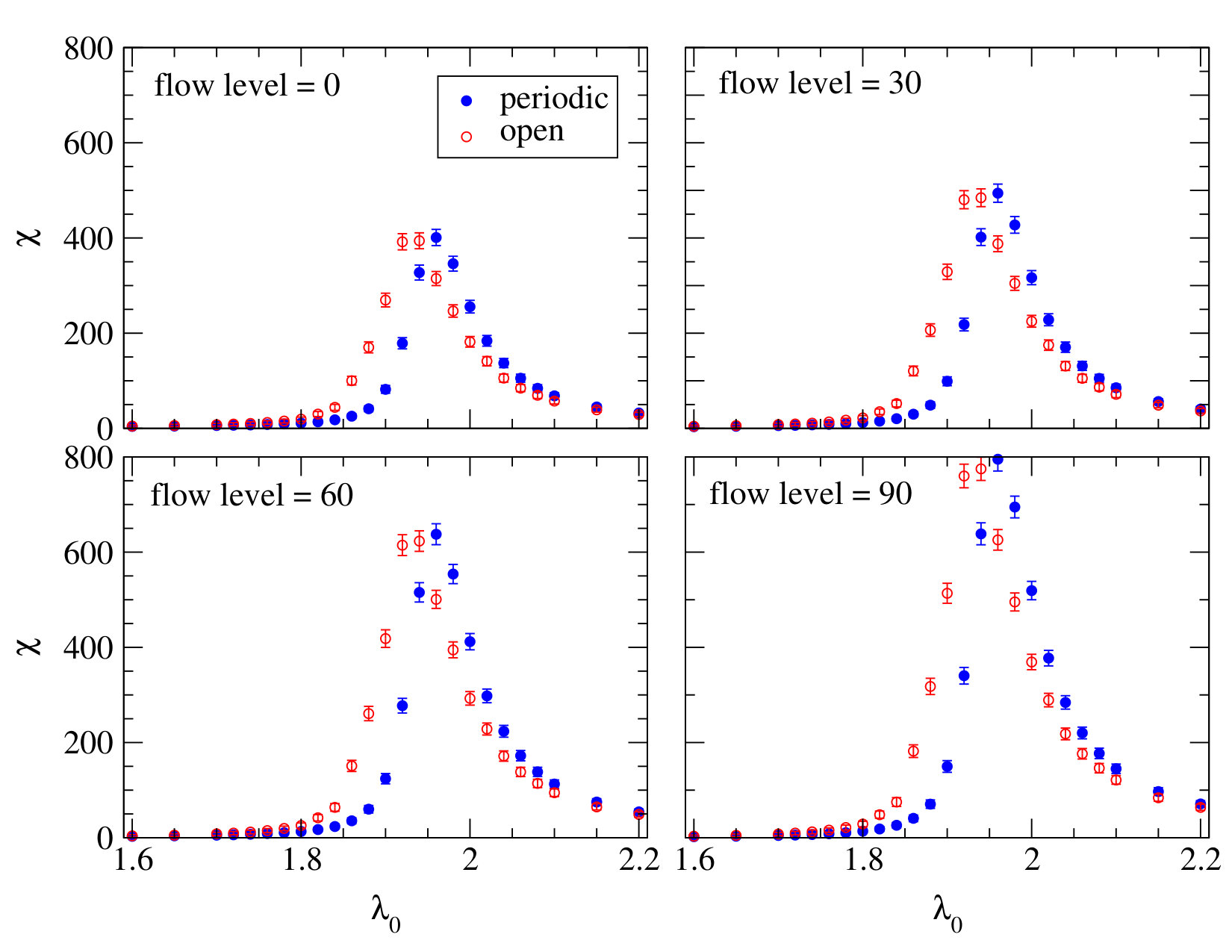 Figure 18