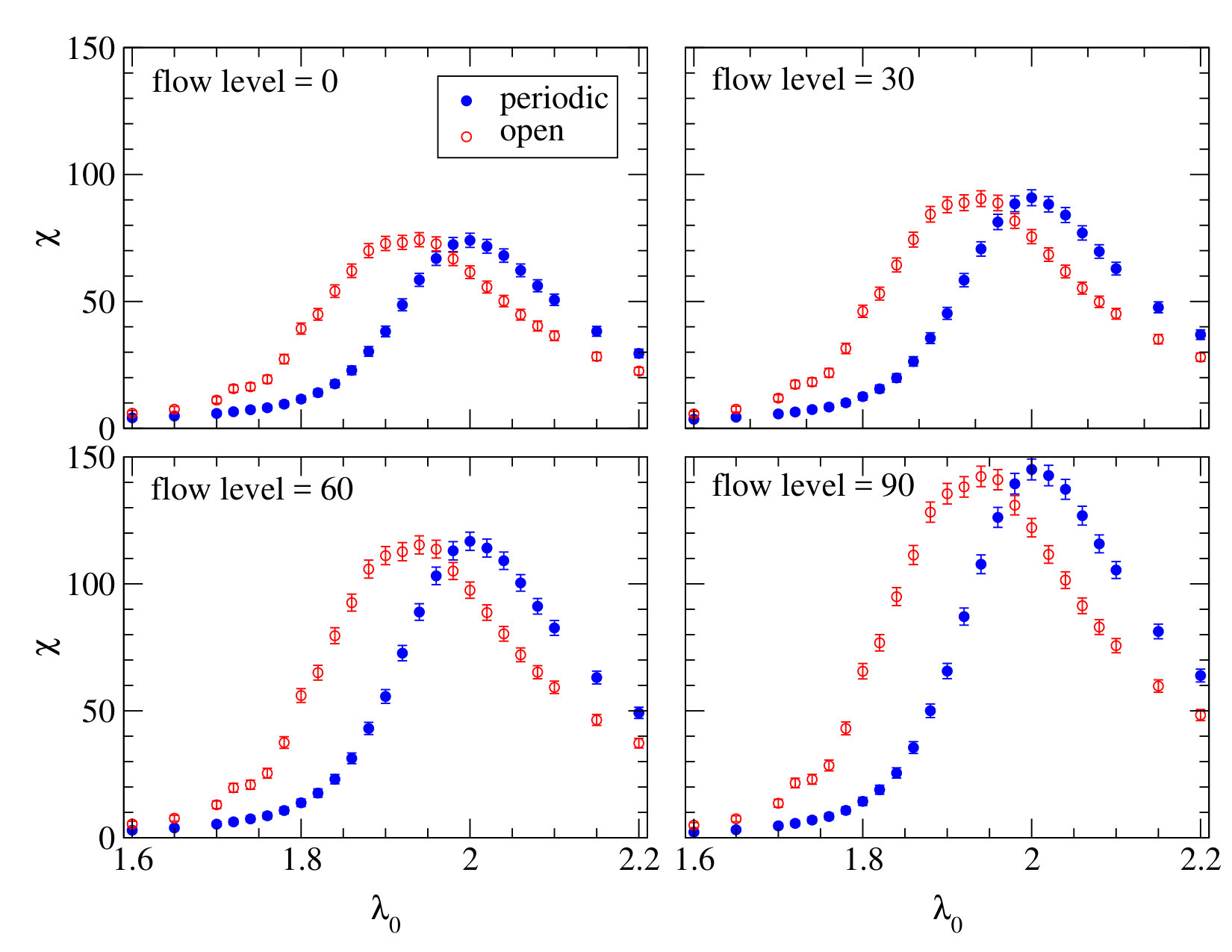 Figure 19