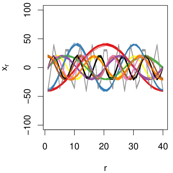 Figure 18
