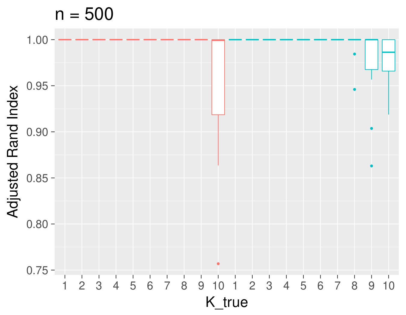 Figure 19