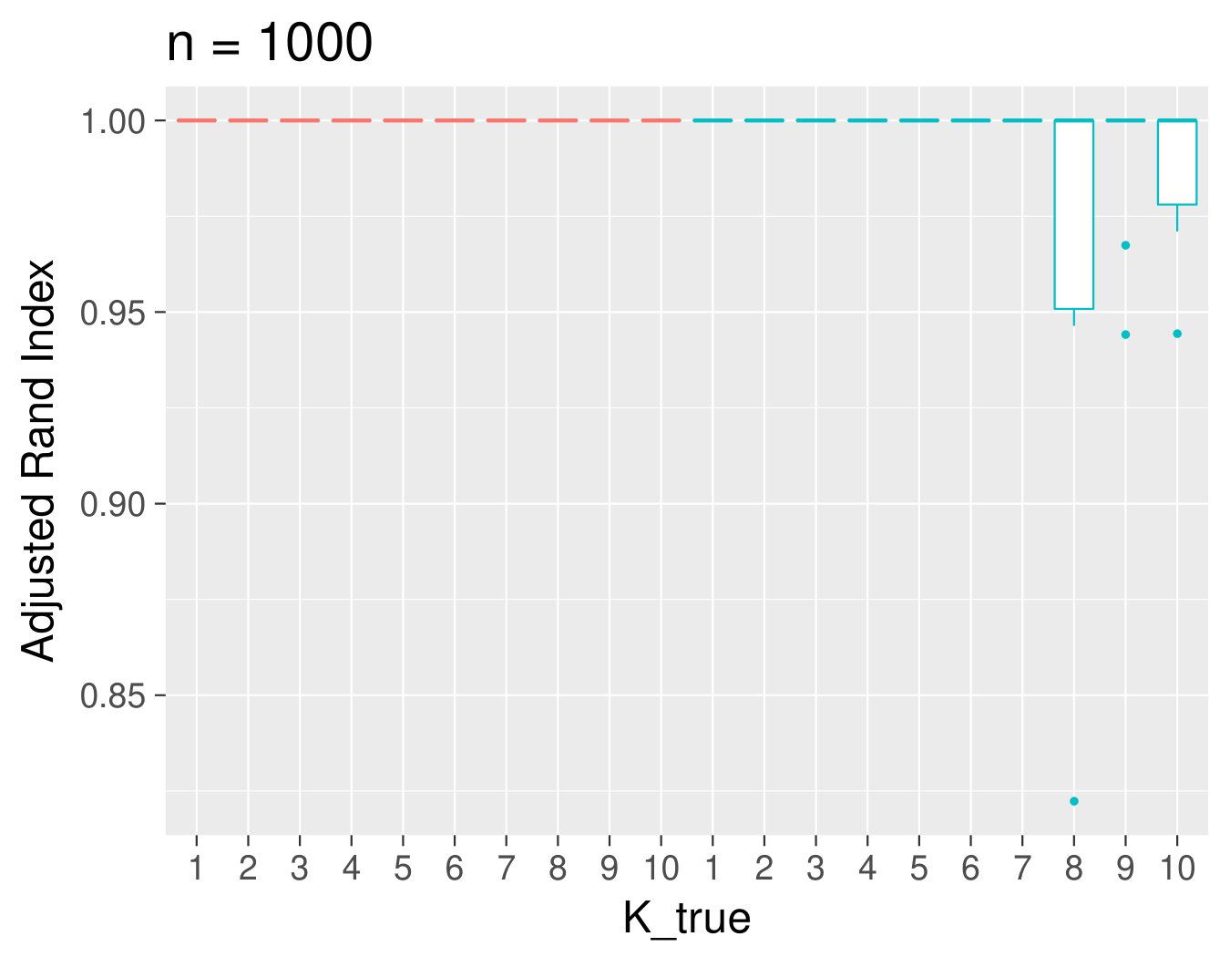 Figure 20