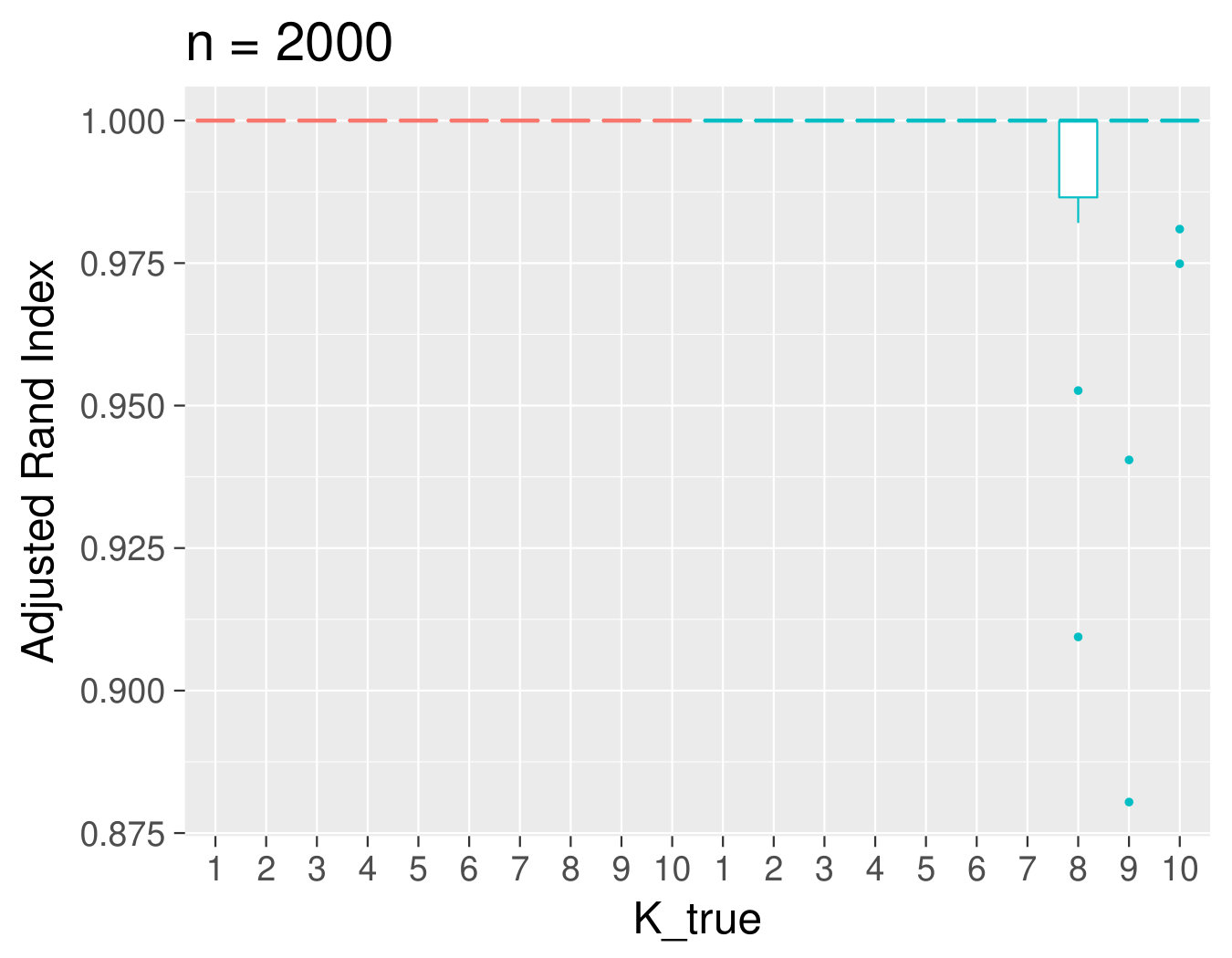Figure 21