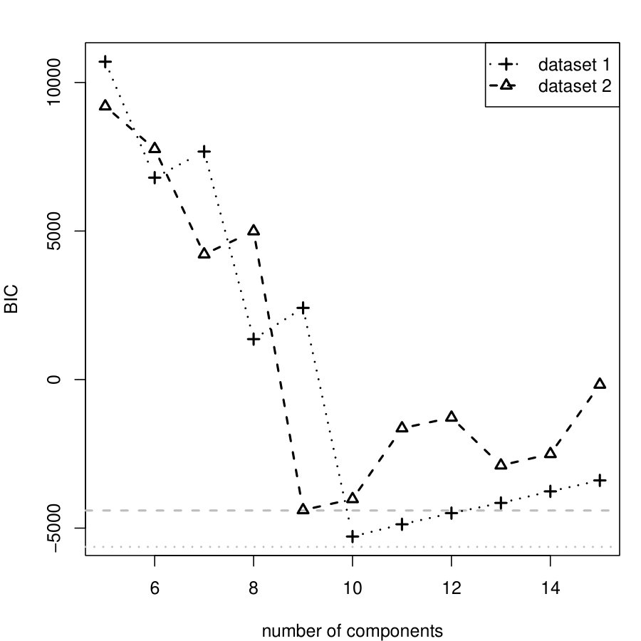 Figure 22