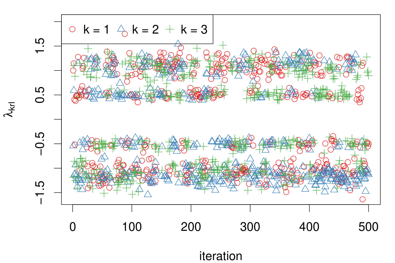 Figure 23