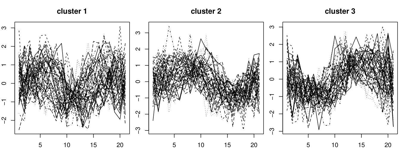 Figure 24