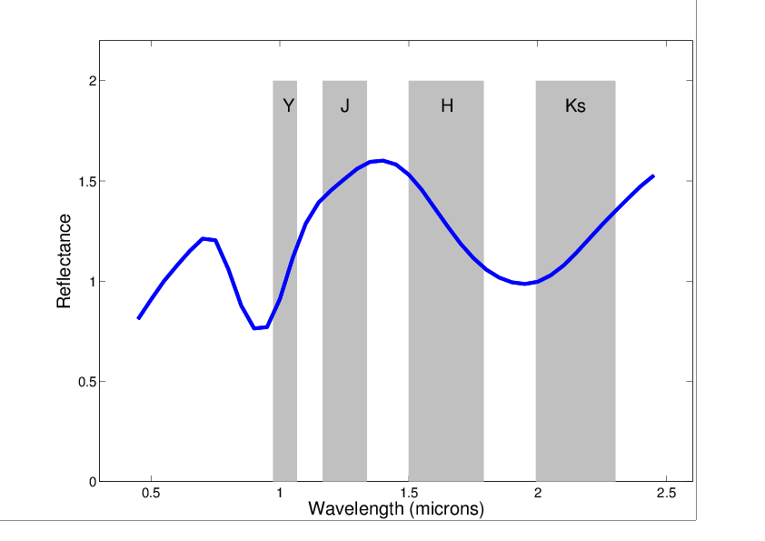 Figure 16