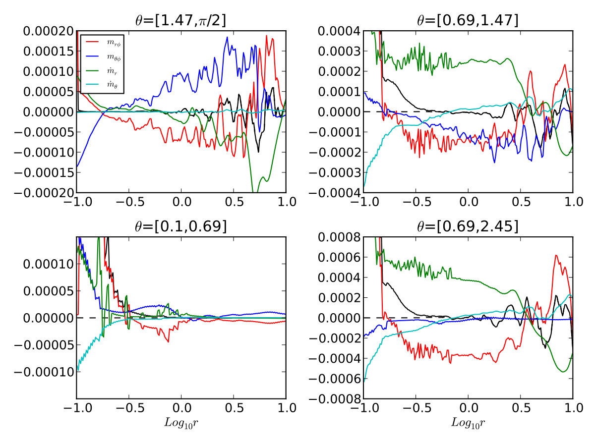 Figure 13