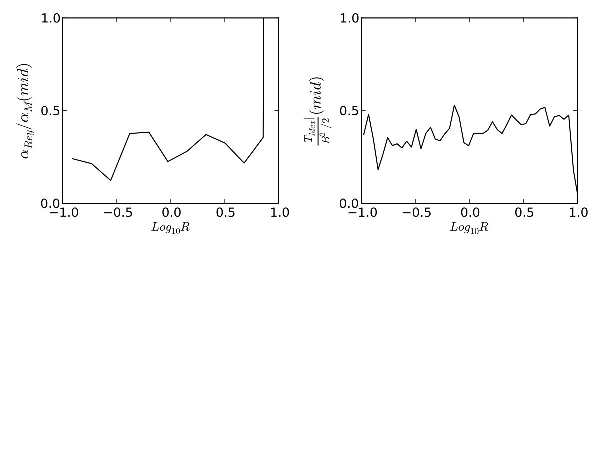 Figure 6420