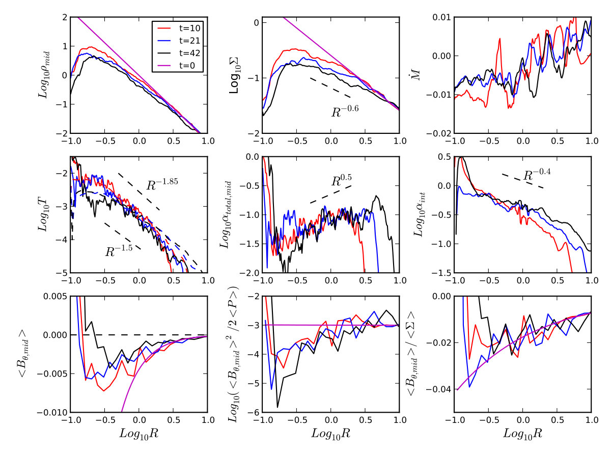 Figure 2100