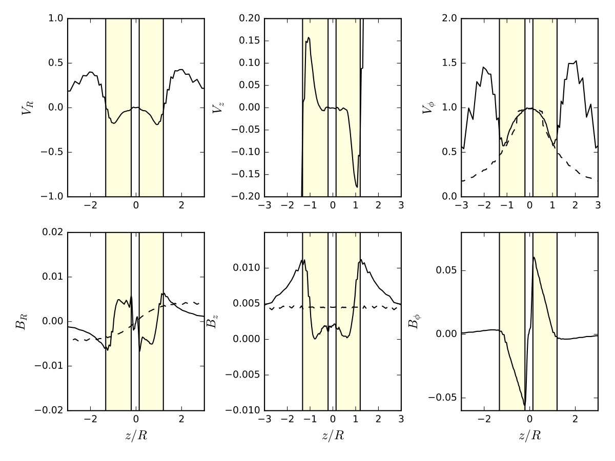 Figure 10