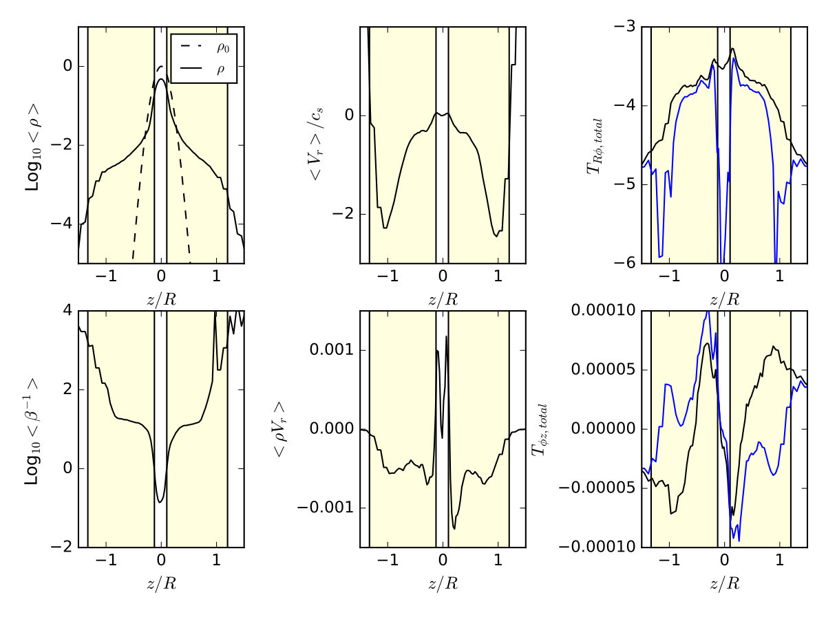 Figure 3420