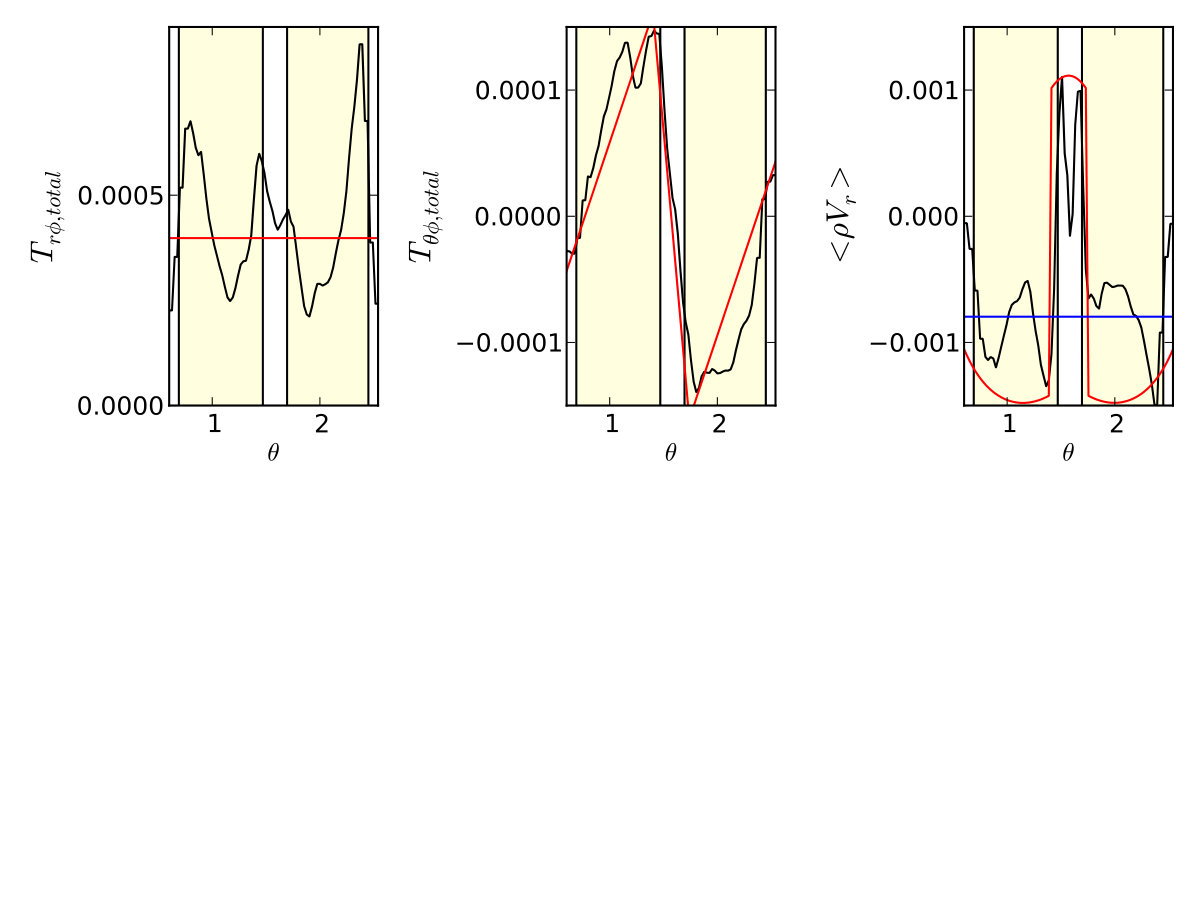 Figure 3420