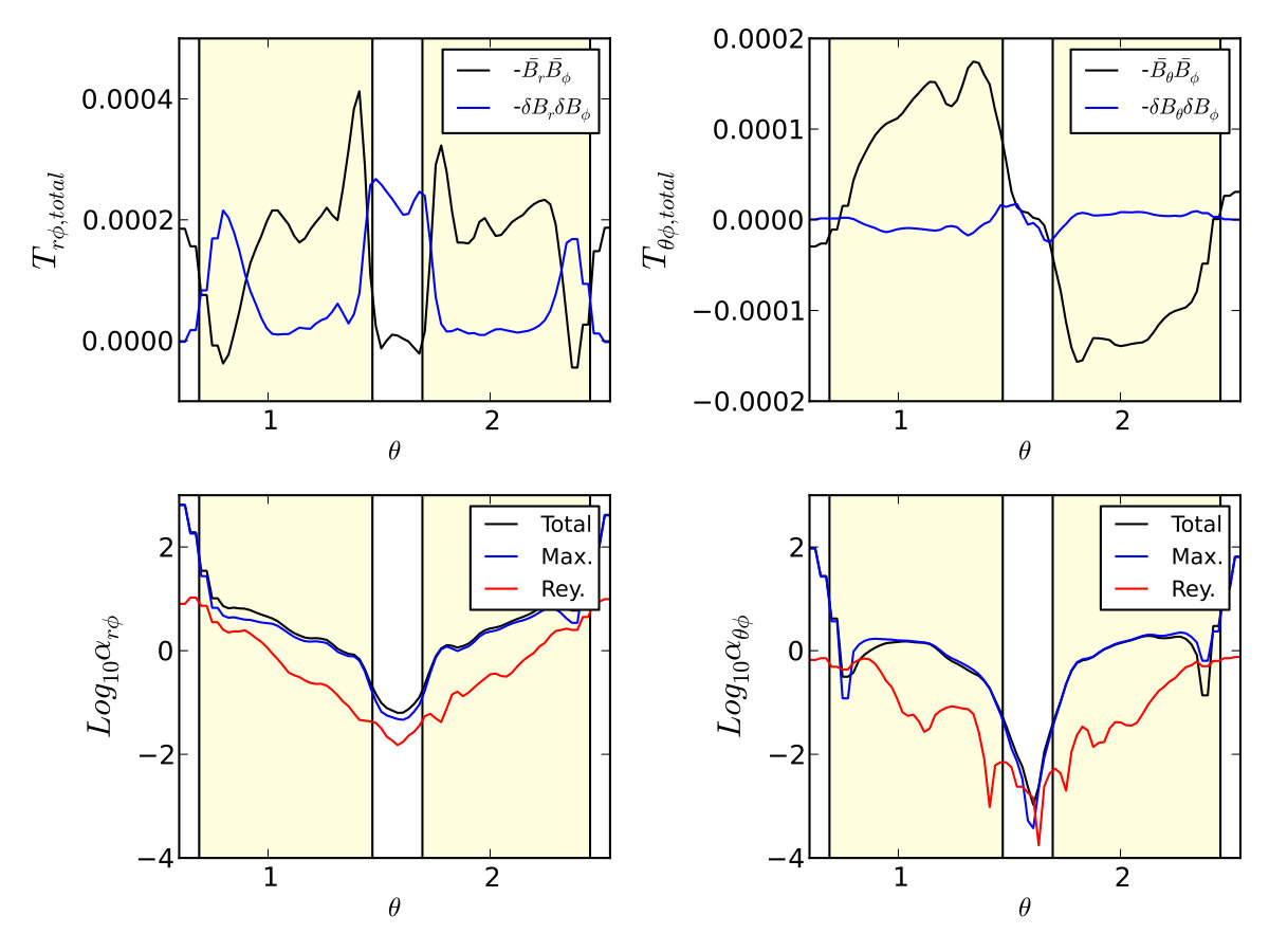 Figure 3420