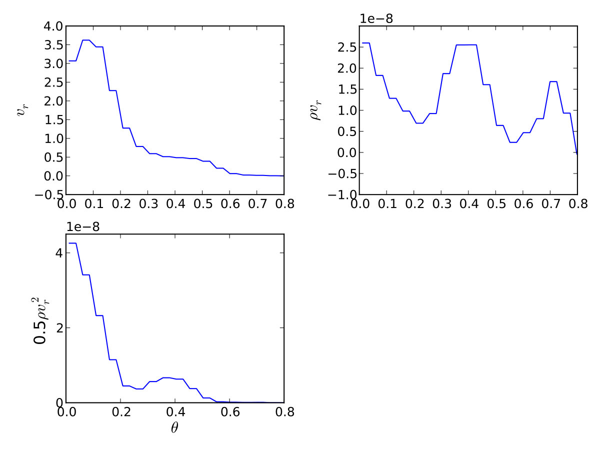Figure 16