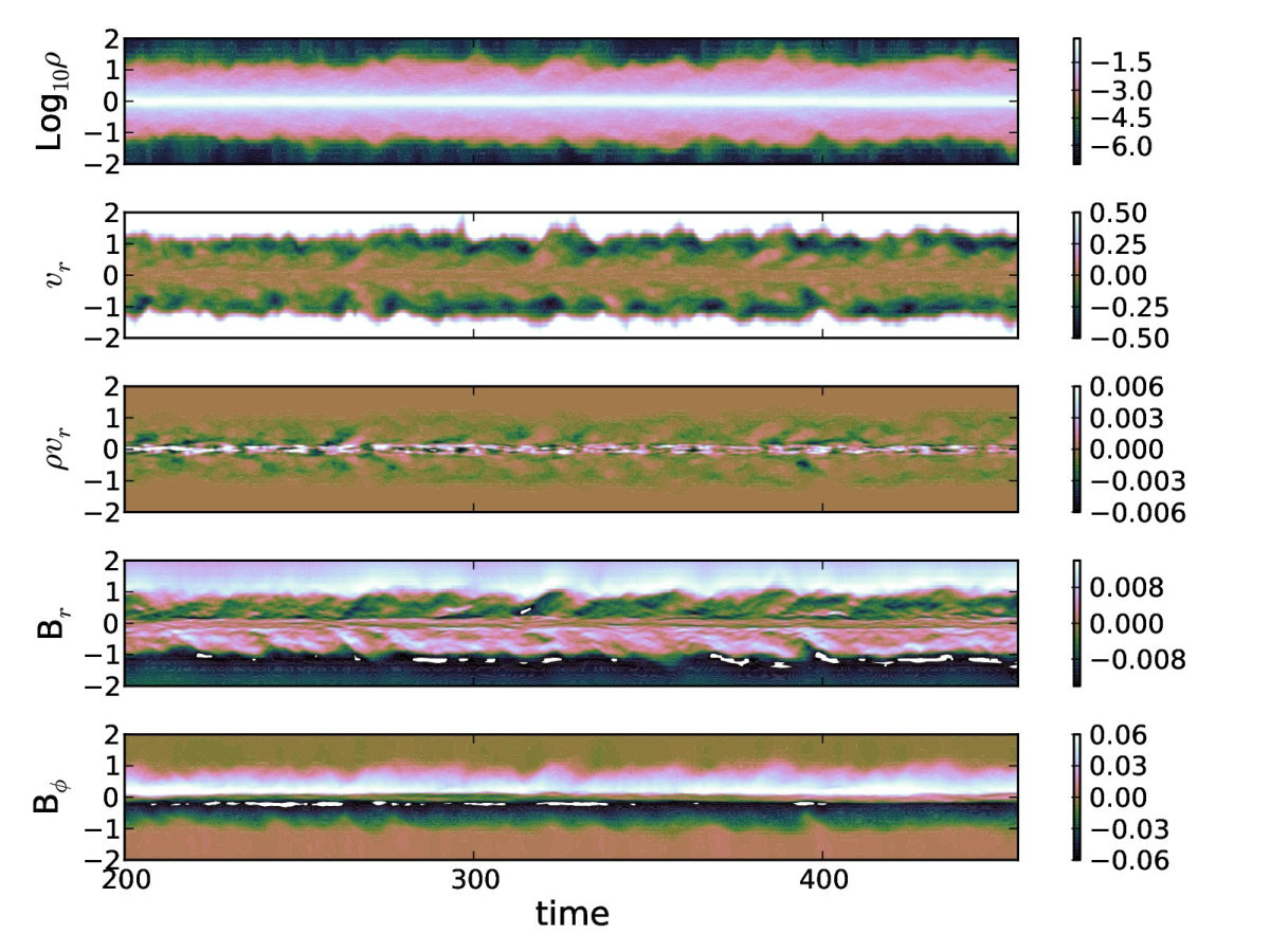 Figure 18