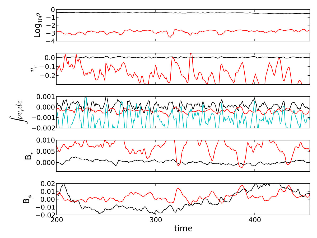 Figure 19