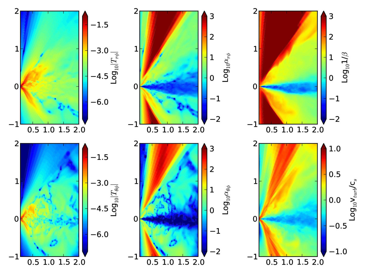 Figure 20