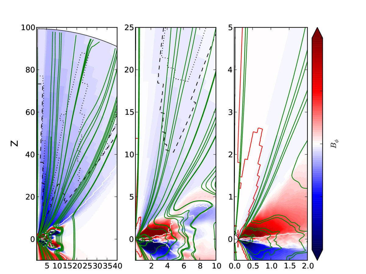 Figure 22