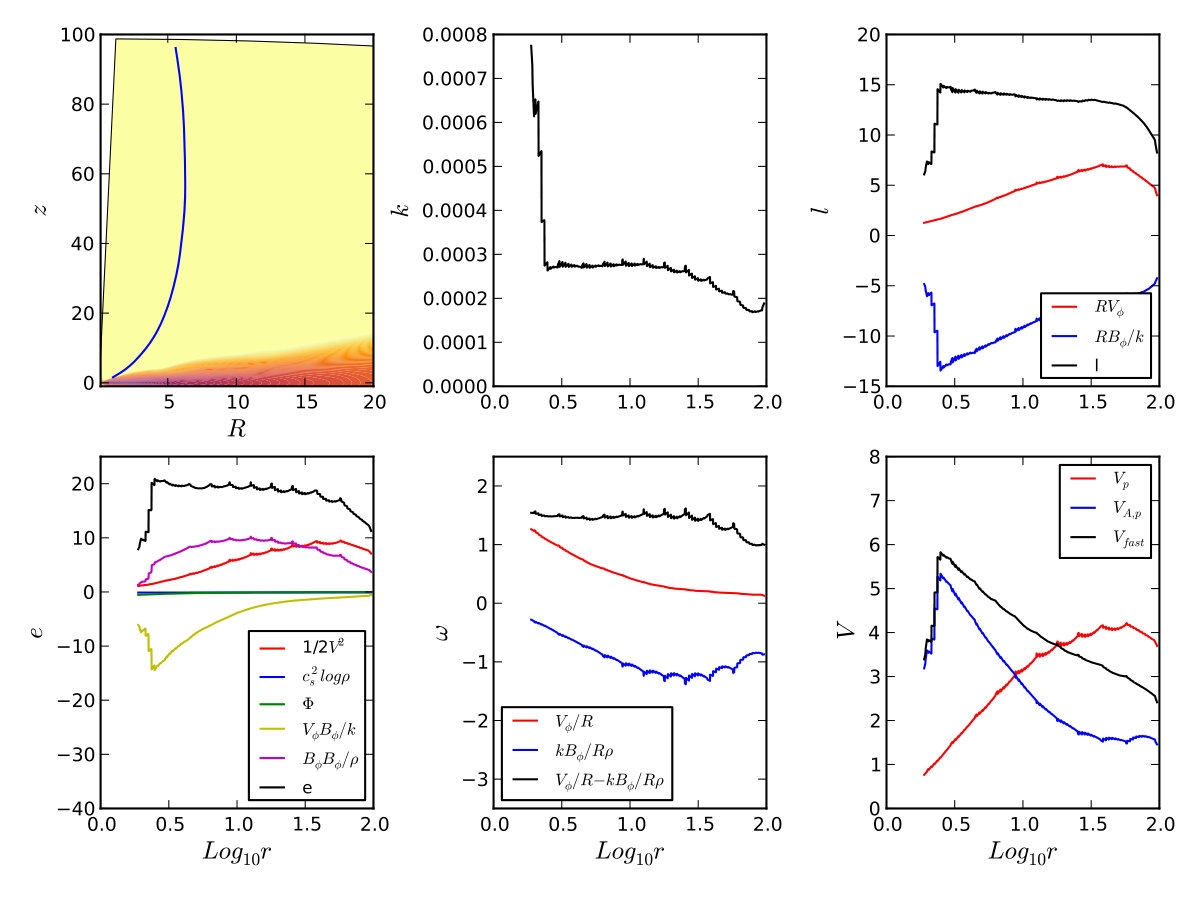 Figure 9