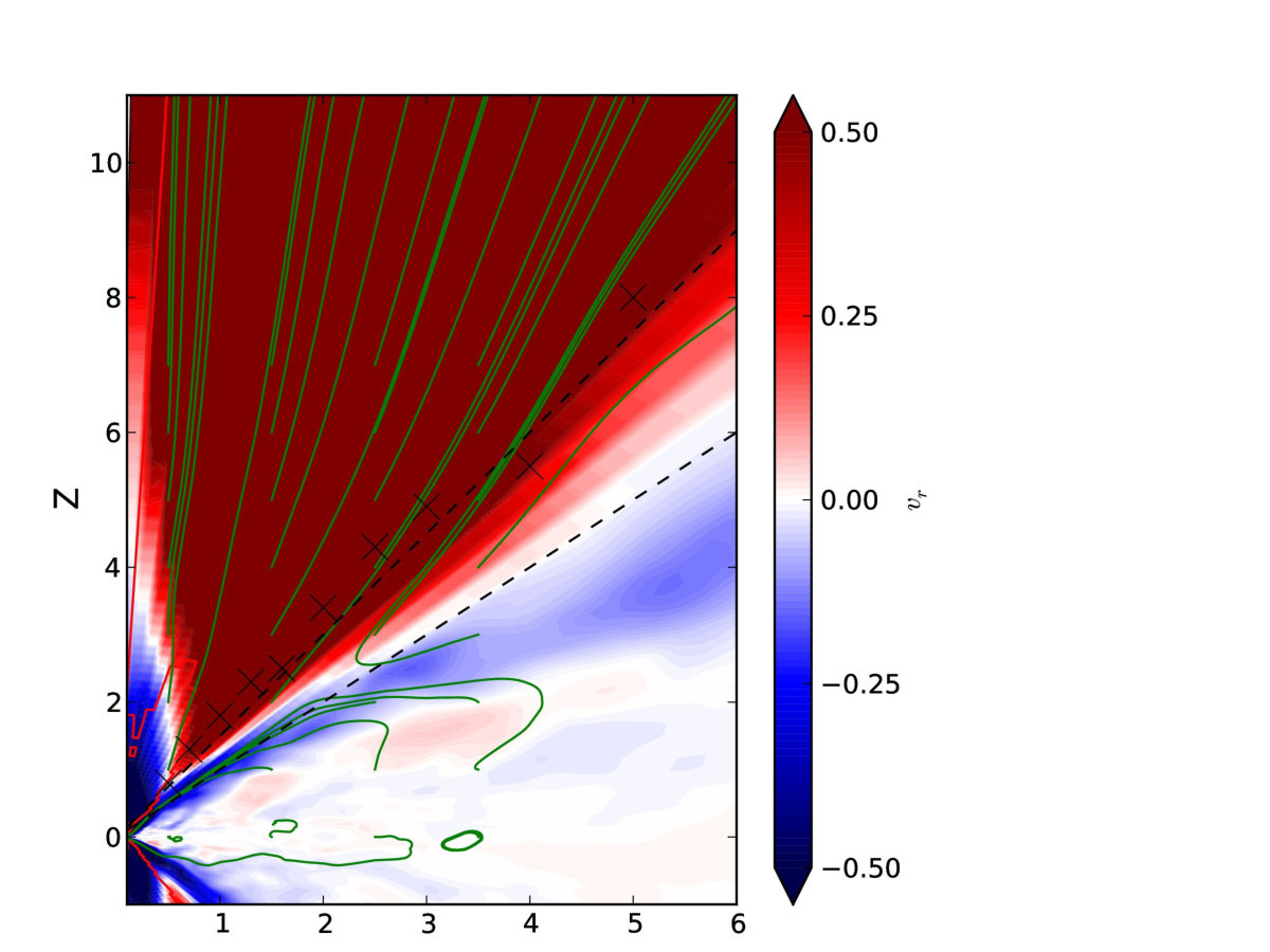 Figure 29