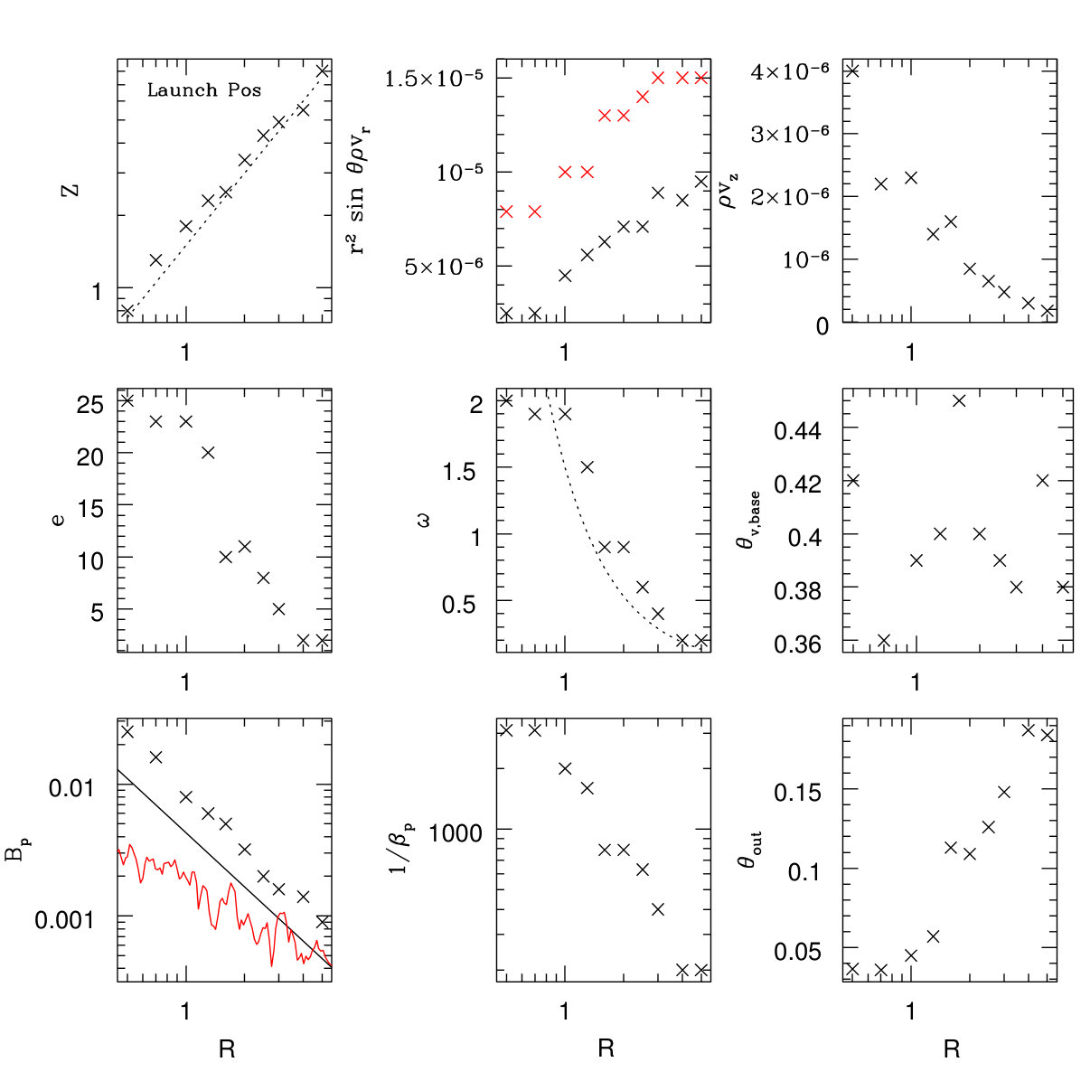 Figure 31