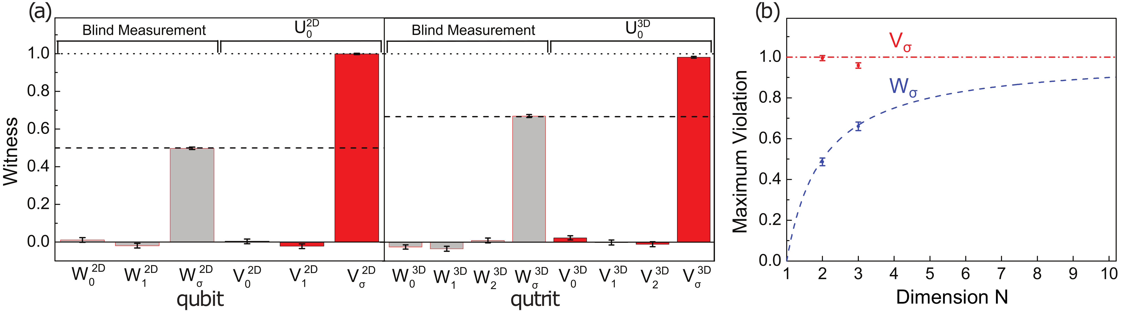 Figure 234