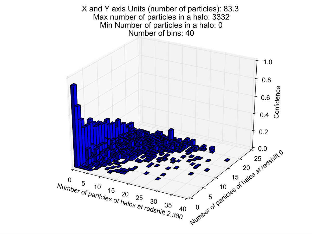 Figure 12