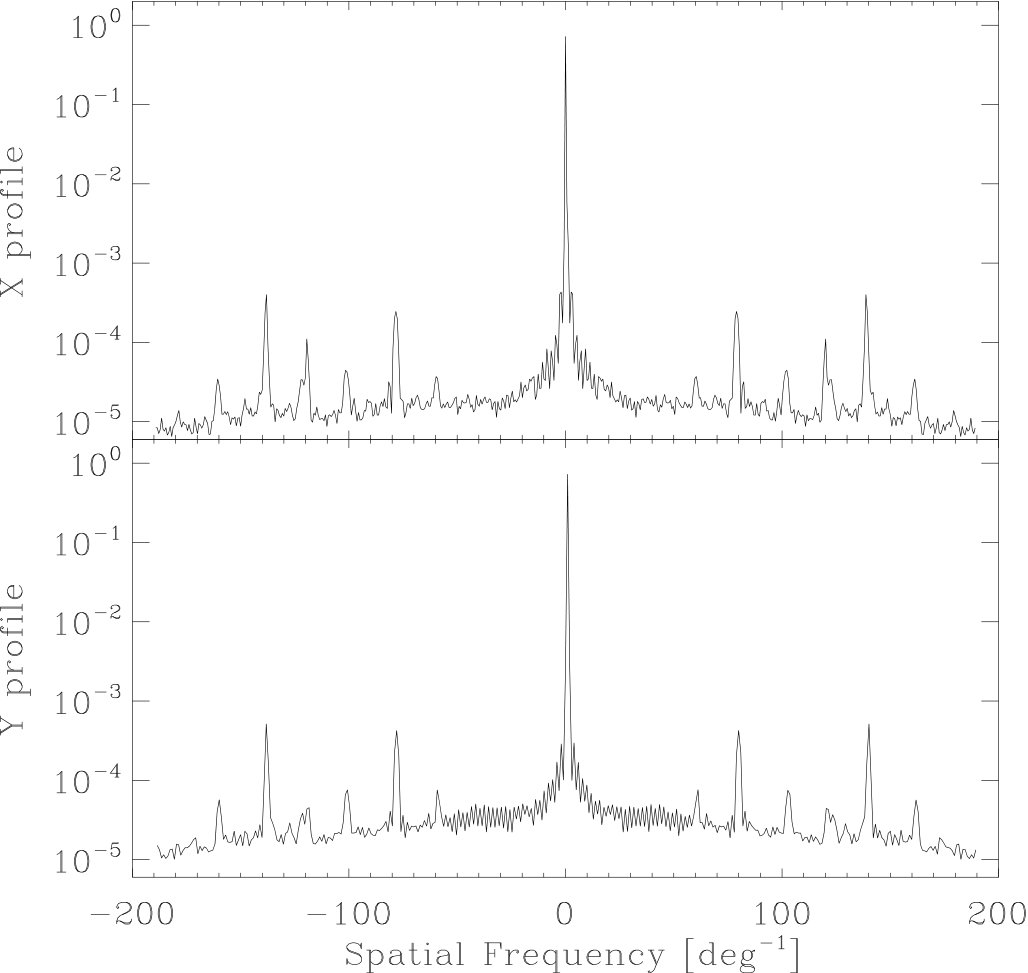 Figure 14