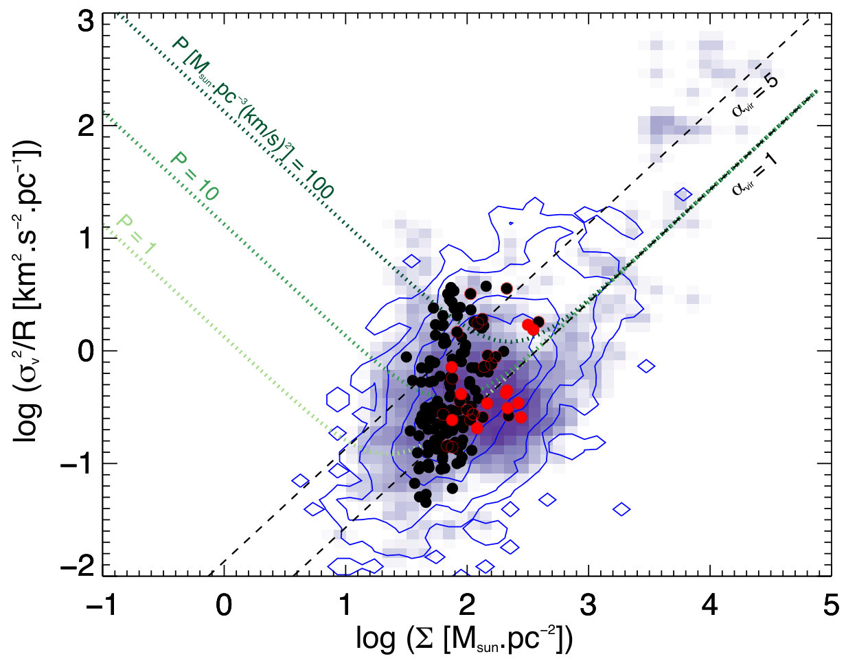 Figure 18