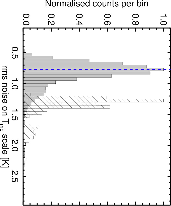 Figure 19
