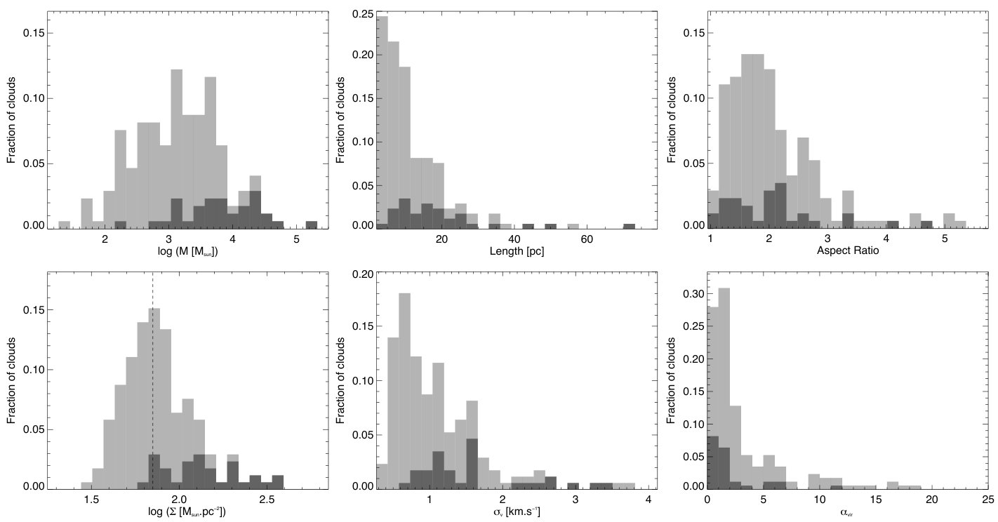 Figure 20