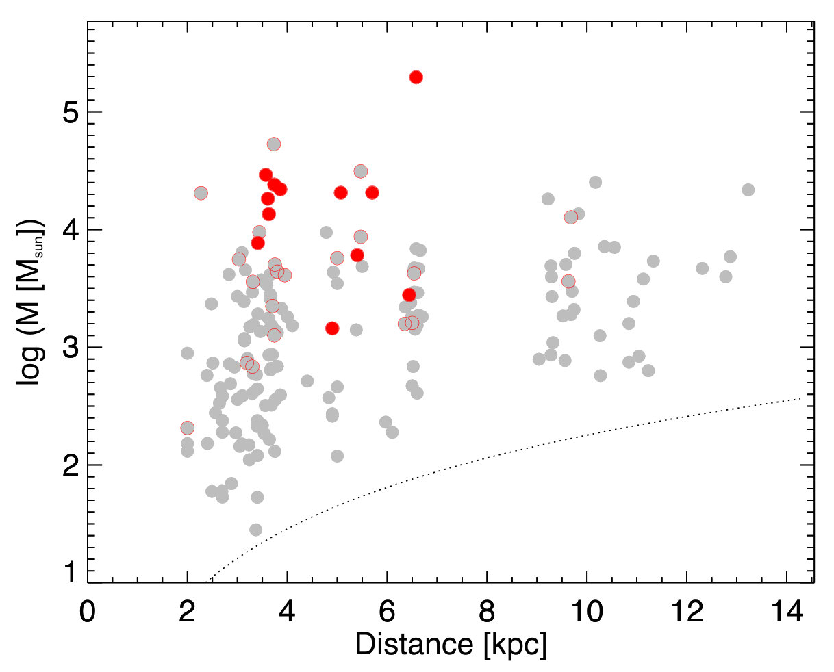 Figure 21