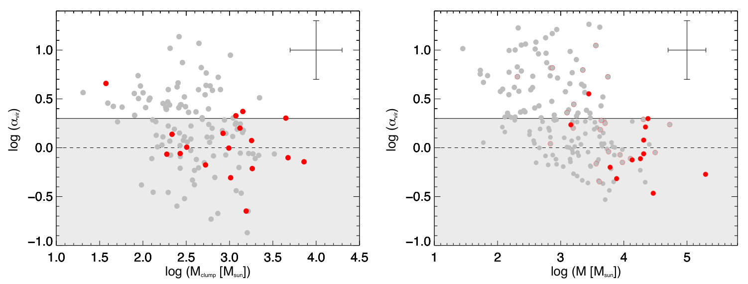 Figure 22