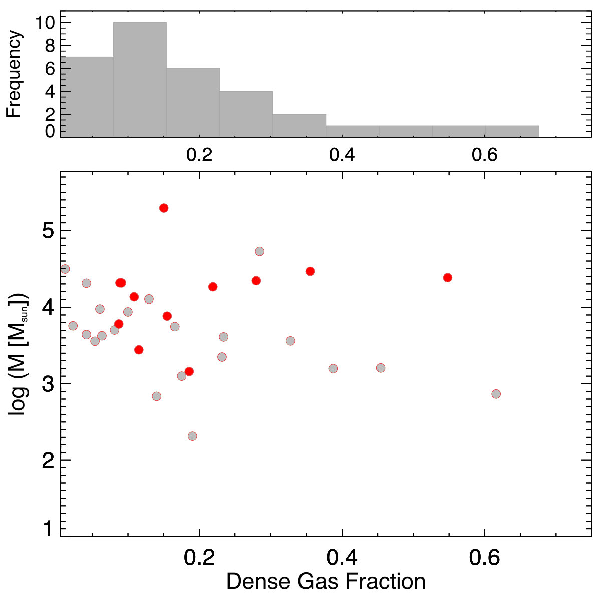 Figure 24