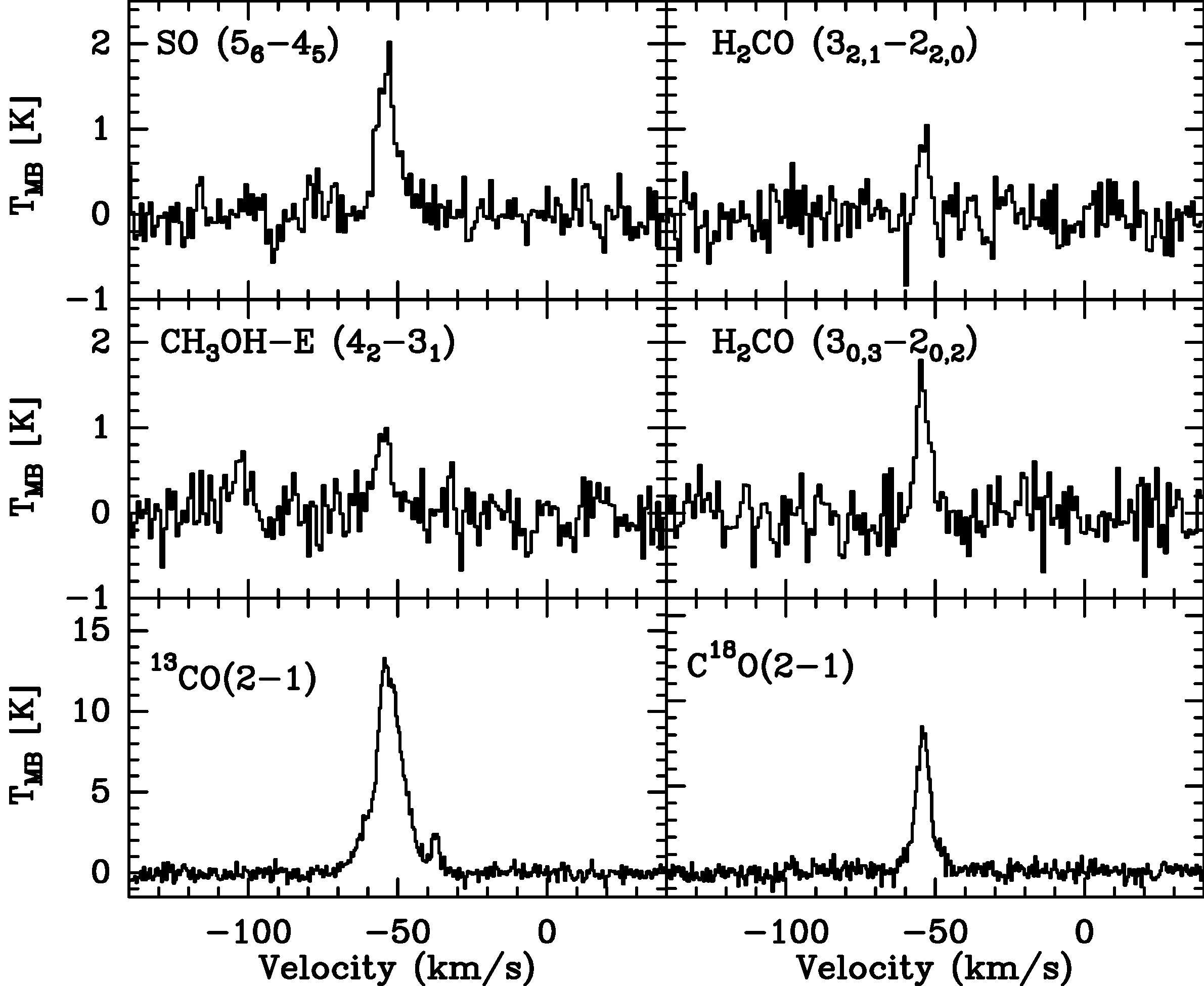 Figure 25