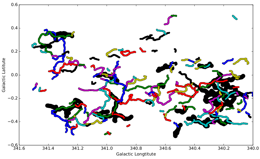 Figure 30