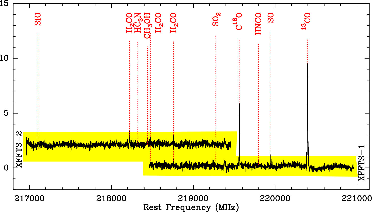 Figure 31